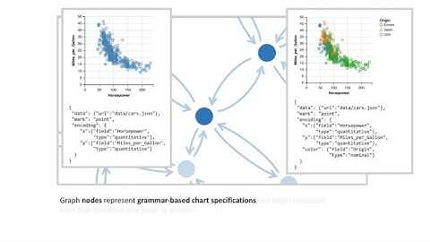 GraphScape: A Model for Automated Reasoning about Visualization Similarity and Sequencing