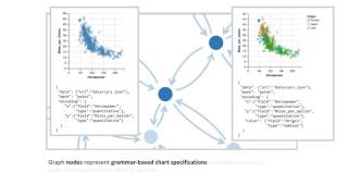 Famous GraphScape: A Model for Automated Reasoning about Visualization Similarity and Sequencing Profile