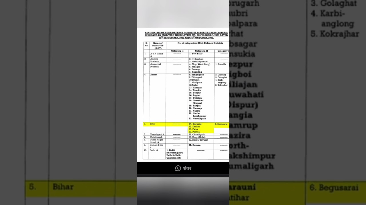 #"Operation Abhyaas: भारत में होने वाली बड़ी नागरिक सुरक्षा 