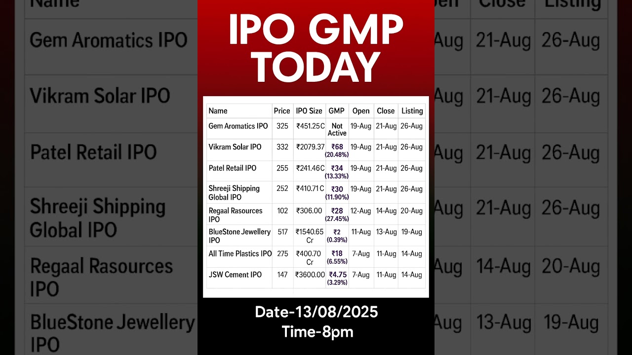IPO GMP TODAY | UPCOMING IPO 2025 | IPO LISTING DATE | IPO REVIEW 2025 | IPO LATEST NEWS 2025 |