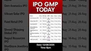 Ipo Gmp Today  Upcoming Ipo 2025  Ipo Listing Date  Ipo Review 2025  Ipo Latest News 2025 
