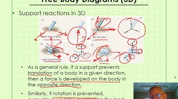 Lecture 12 - Free Body Diagrams, 3D Rigid Body Equilibrium