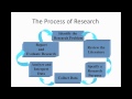 RESEARCH 1 - 2 - The Research Process