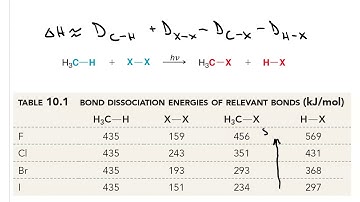 Radical halogenation selectivity
