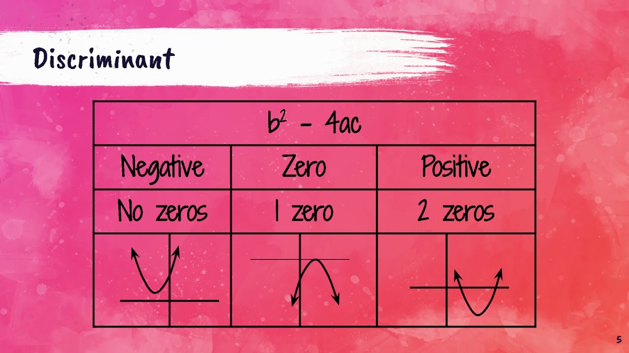 Finding Zeros Formula Finding Zeros Formula