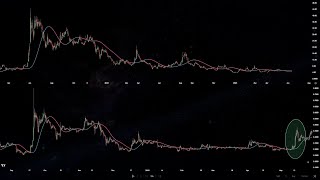 AMC - Algorithm tracking