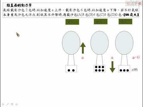 [物理教學影片]範例:牛頓第二運動定律與浮力