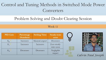 Control and Tuning Methods in Switched Mode Power Converters  | NPTEL | Week 11