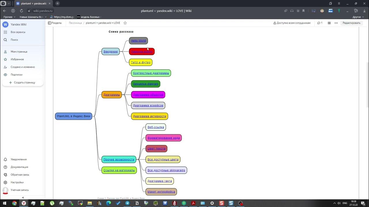 SEO оптимизация