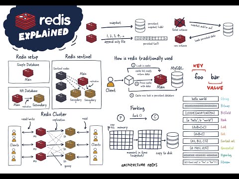 Mastering Redis Replication: Handshake Part 1 - Sending the PING Command