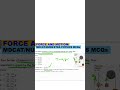 🎡 Atwood Machine Example | Find Acceleration Made Simple! | #shortsvideo #NEET #ETEA #mdcat #etea