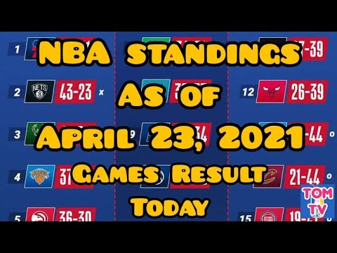 NBA Standings as of April 23, 2021 / NBA Games Result Today - YouTube