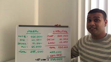 HOW TO CALCULATE YOUR NET WORTH and WHY ITS IMPORTANT!!!