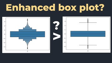 Is THIS better than a boxplot?