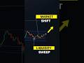 3 POWERFUL Indicators For 2024