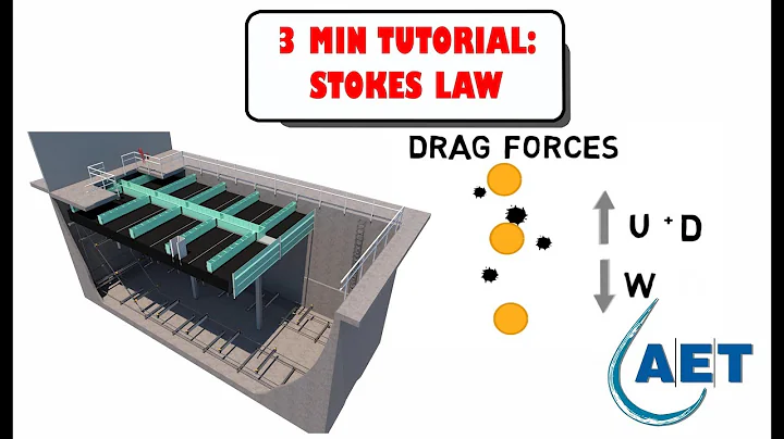 Stokes law - Physics of particle settling - DayDayNews