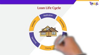 Chapter 2  Loan Life Cycle