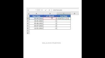 EDATE  Function