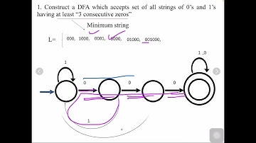 🛠 DFA Construction Example | Step-by-Step with Animation 🎯