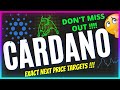Cardano ADA Price Update ⚠️ Cardano Price Prediction 2024 - Cardano Analysis - Cardano News Today