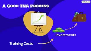 TNA | Training Need Analysis