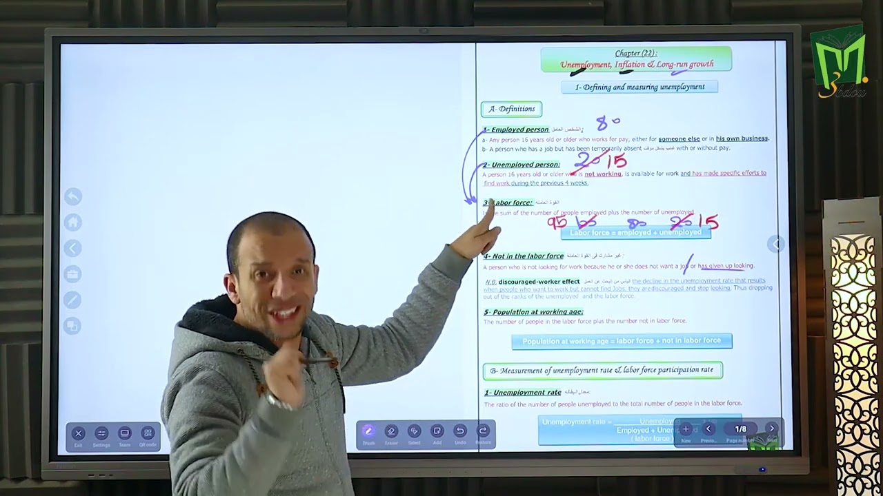 Dr. Mohamed Abdo - Macroeconomics Video 6 BMT  - Inflation & Unemployment