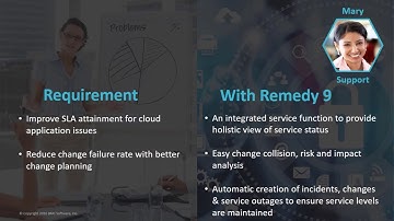 BMC Remedy 9.x - End-to-end demo