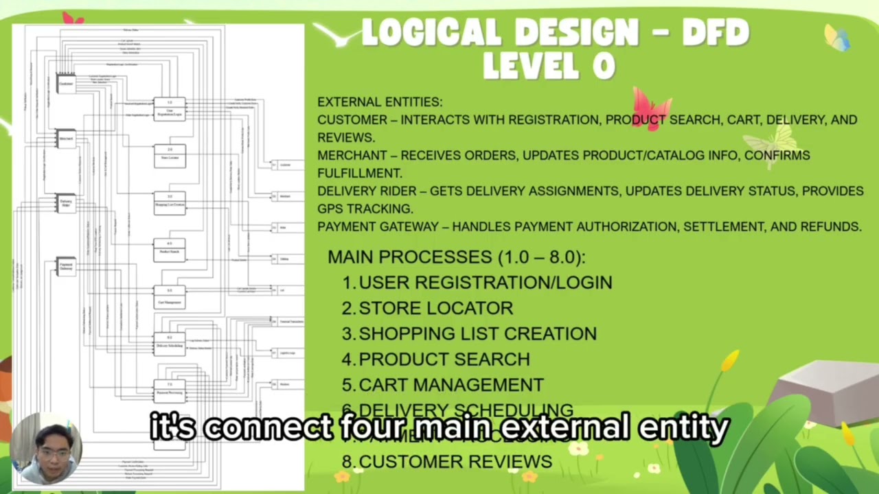 Mobile Grocery Delivery Application System Gp14 SAD Project