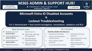 Microsoft Entra ID Troubleshooting: AADSTS50057, 50053 & 500571 Explained