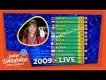 The exiting voting sequence of the 2009 Junior Eurovision Song Contest