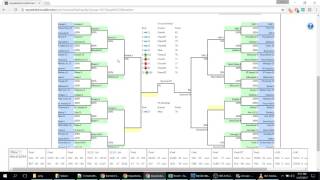 Scenario Testing