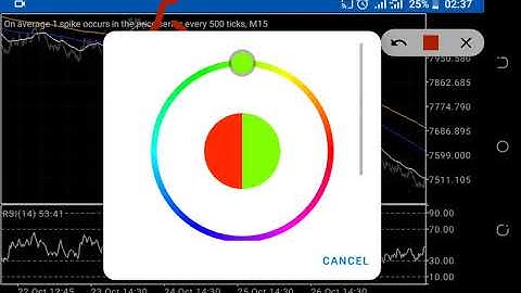 Moving Average Trading Strategy for Boom and Crash Markets