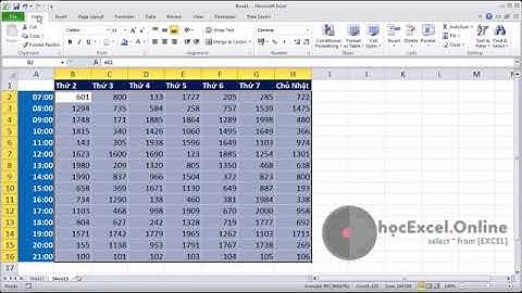 21 Hướng dẫn tạo Heatmap trong Excel