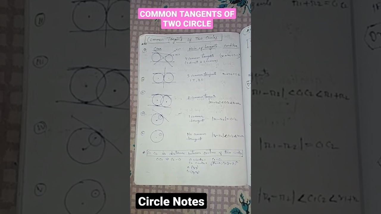 Important concept circle common tangents
