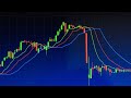 Demo of FXCM Python package for forex trading - YouTube
