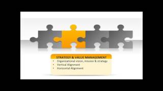 Performance Management Overview