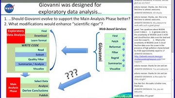 Gregory G. Leptoukh Giovanni Workshop, Day 1: Chris Lynnes