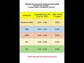 NABARD Development Assistant Mains Admit Card 2026 Out | Expected Cut Off Safe Score & Full Strategy