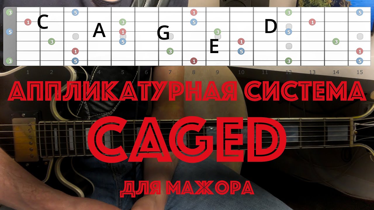 Система CAGED для мажора