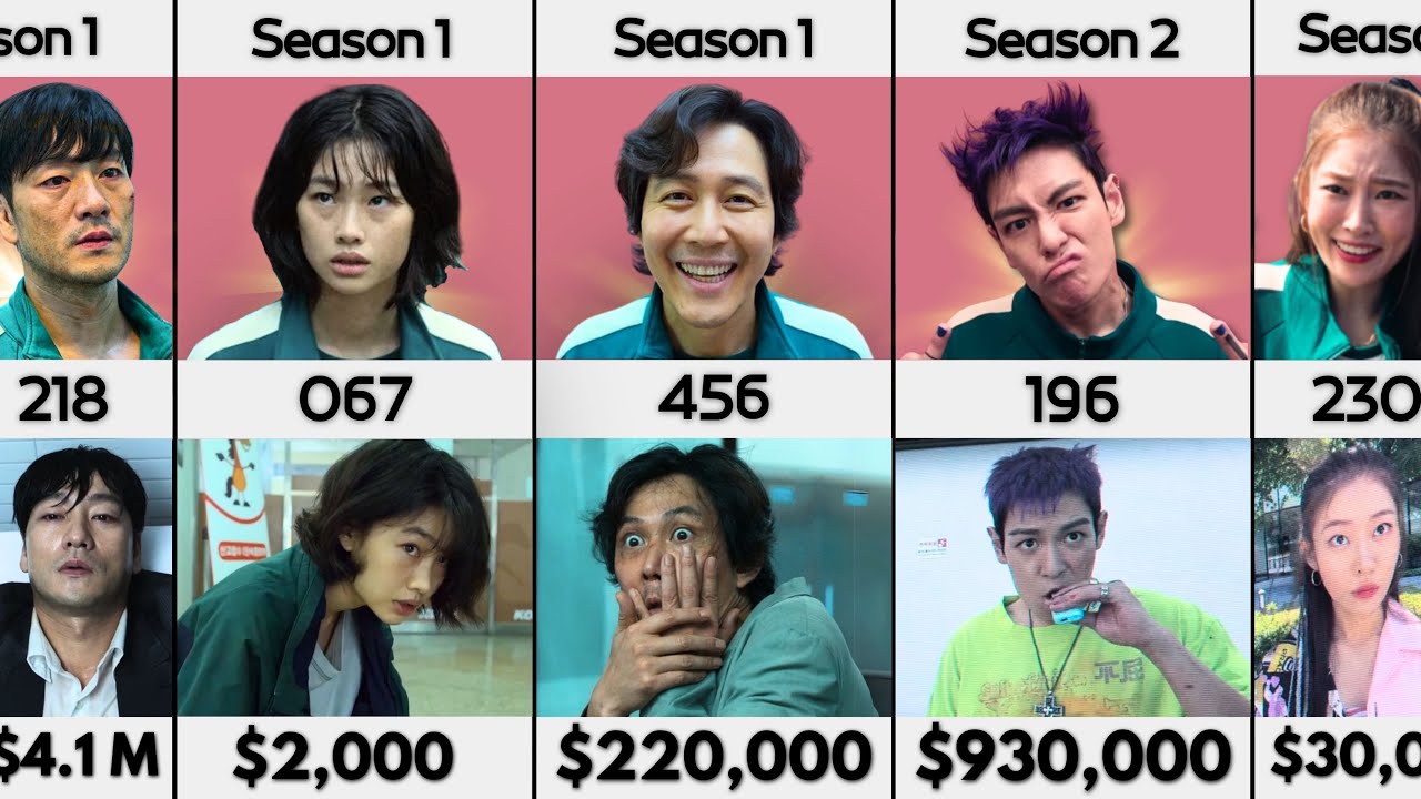 Сумма долга каждого игрока в Squid Game до присоединения!