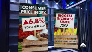 Fed Chair Jerome Powell testifies on inflation, interest rates