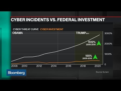 Synack CEO Says Pentagon Knows Cyber Security Importance Synack CEO Says Pentagon Knows Cyber Security Importance