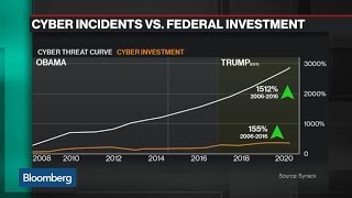 Synack CEO Says Pentagon Knows Cyber Security Importance