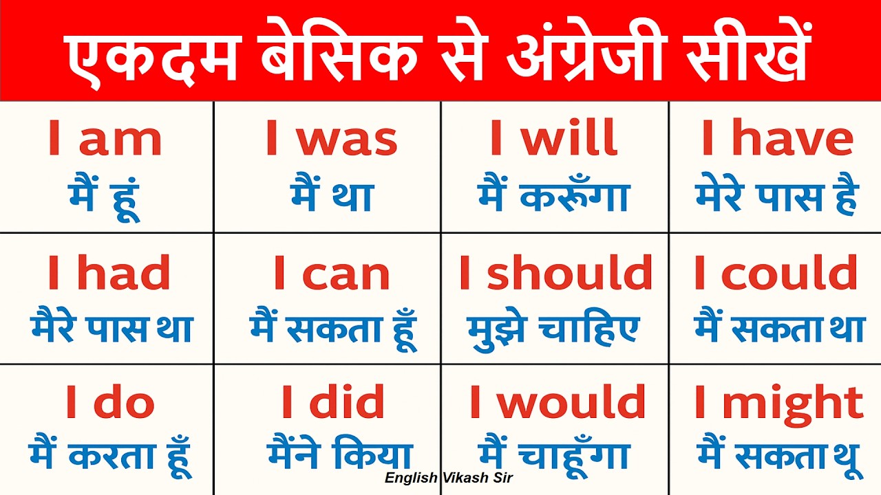 1000 रोज वाले अंग्रेजी वाक्य | Daily Use English Sentences | English Speaking Practice