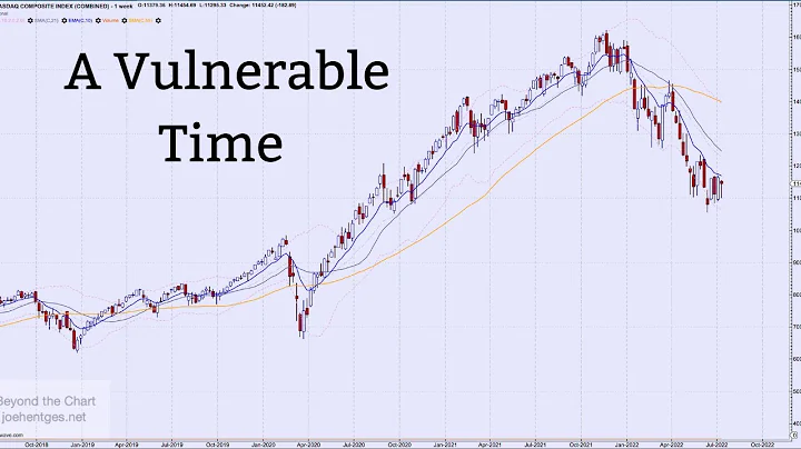 Technical Analysis of Stock Market | A Vulnerable Time