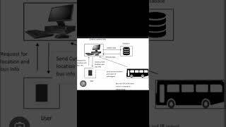 "Local Bus Tracking App screenshot 3