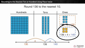 Rounding to the Nearest Ten or Hundred Using Place Value: 3.NBT.1