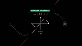 Every Function Is A Polynomial (Fourier Transform)