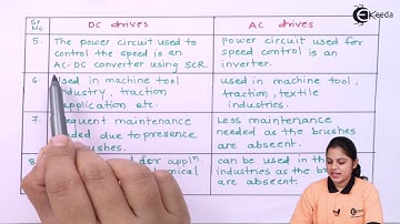 Comparison of DC and AC Drives - Phase Controlled Rectifiers and Bridge Inverters