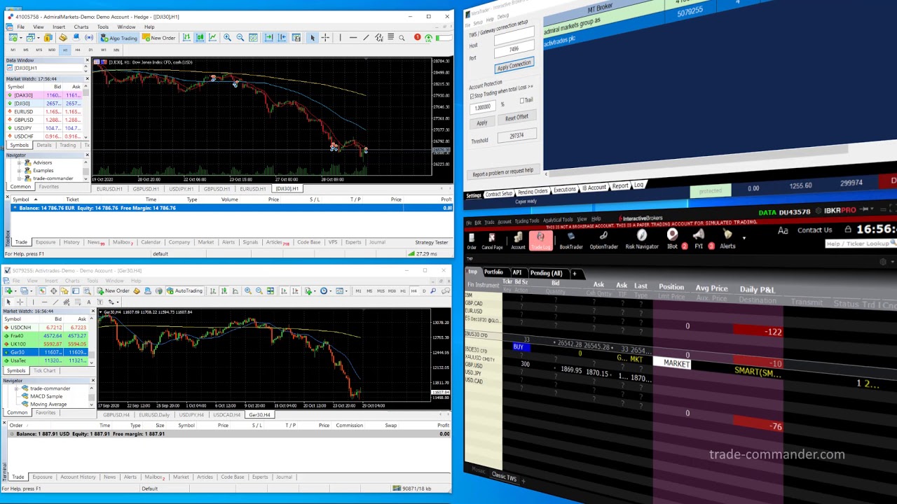 MetaTrader – InteractiveBrokers Order Copier - Trade Commander